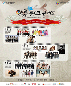 performances
