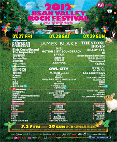 performances
