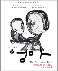 performances