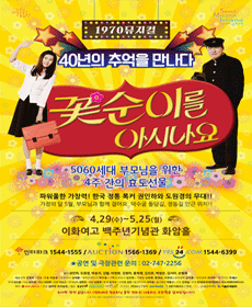 performances