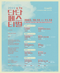 performances
